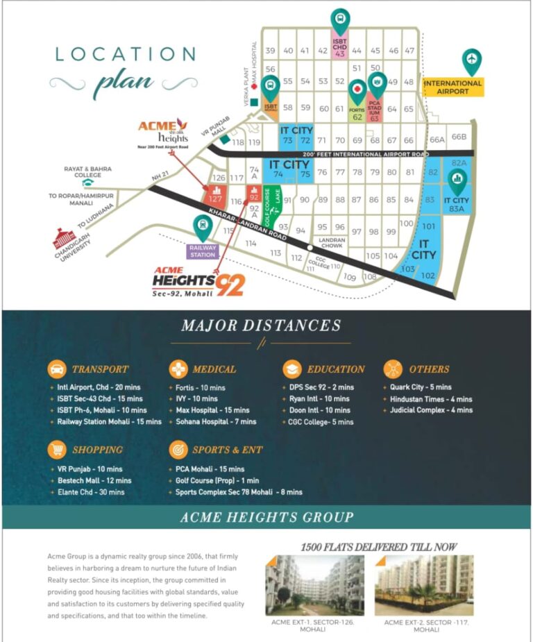 FLATS IN MOHALI CALL 9805781077